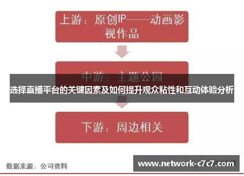 选择直播平台的关键因素及如何提升观众粘性和互动体验分析